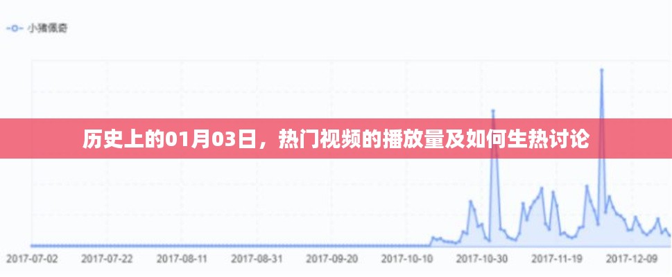 历史上的今日热点视频，播放量飙升与热讨论揭秘
