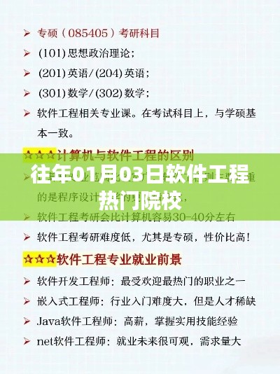 软件工程热门院校盘点，历年录取概览