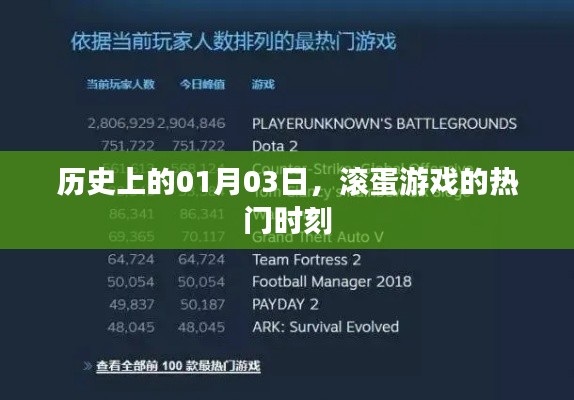 滚蛋游戏热门时刻揭秘，历史上的1月3日回顾