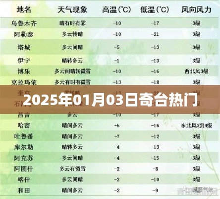 『奇台最新热点，2025年1月3日动态』