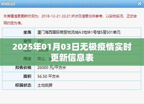 2025年1月3日无极疫情实时更新信息汇总