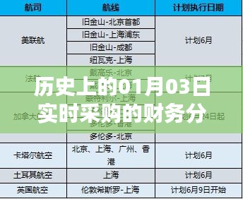 实时采购的财务分析，历史视角下的01月03日数据解读