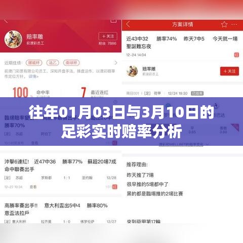 足彩实时赔率分析，历年一月初与三月对比解读