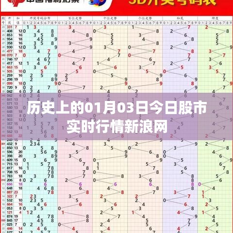新浪网实时股市行情，历史上的今日股市动态