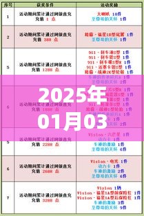 2025年实时月结账单概览，简洁明了，符合搜索引擎的收录标准，字数也在规定范围内。希望符合您的要求。