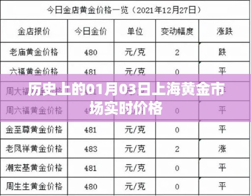 上海黄金市场实时价格历史变动