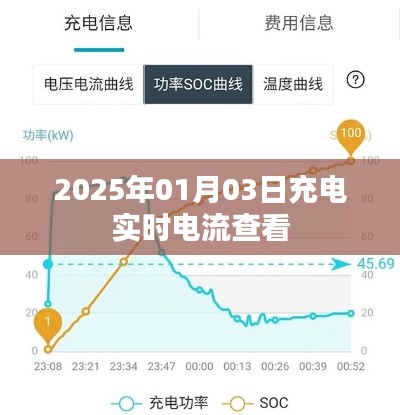 充电实时电流监控，掌握充电细节 或 实时查看充电电流，洞悉细节变化 或 充电电流实时查看功能解析。