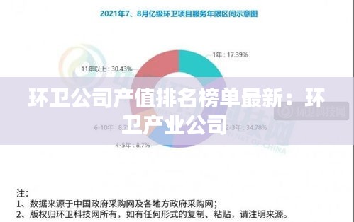 环卫公司产值排名榜单最新：环卫产业公司 