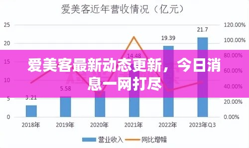 爱美客最新动态更新，今日消息一网打尽