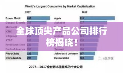 全球顶尖产品公司排行榜揭晓！