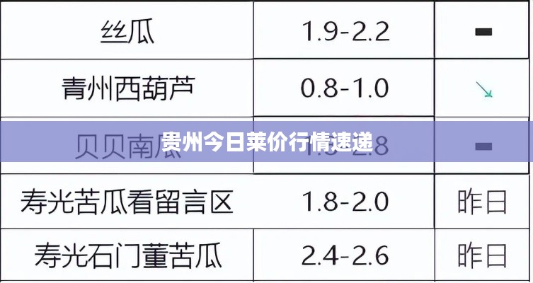 贵州今日莱价行情速递