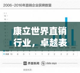 康立世界直销行业，卓越表现与领先排名深度解析