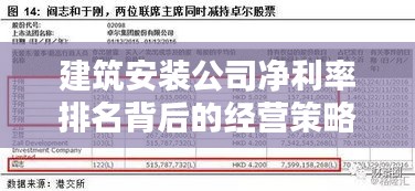 建筑安装公司净利率排名背后的经营策略揭秘