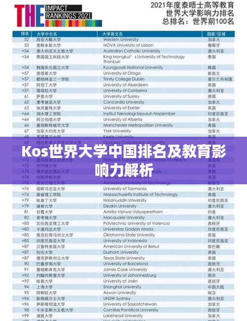 Kos世界大学中国排名及教育影响力解析