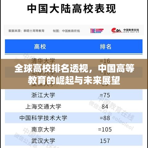 全球高校排名透视，中国高等教育的崛起与未来展望