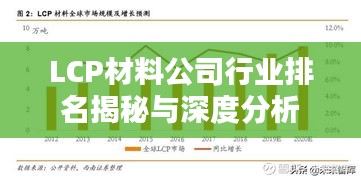 LCP材料公司行业排名揭秘与深度分析