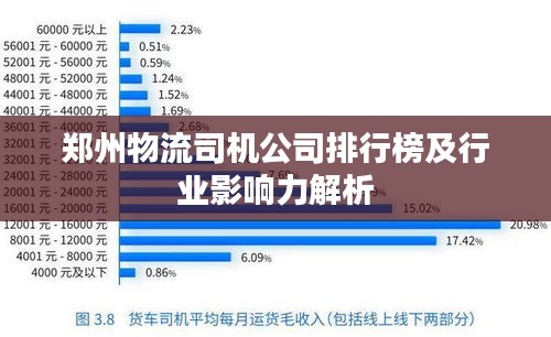 郑州物流司机公司排行榜及行业影响力解析