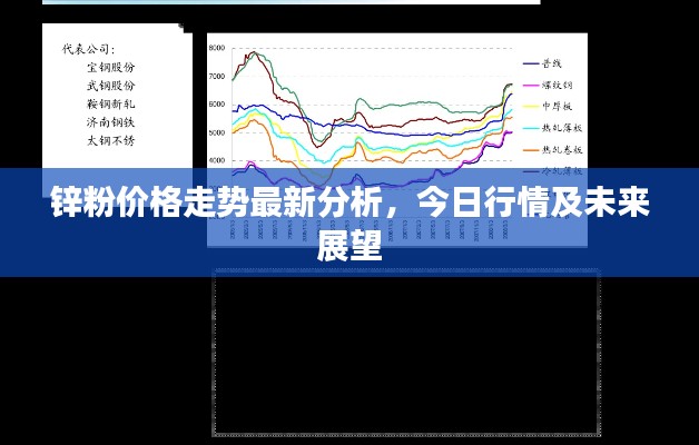 锌粉价格走势最新分析，今日行情及未来展望