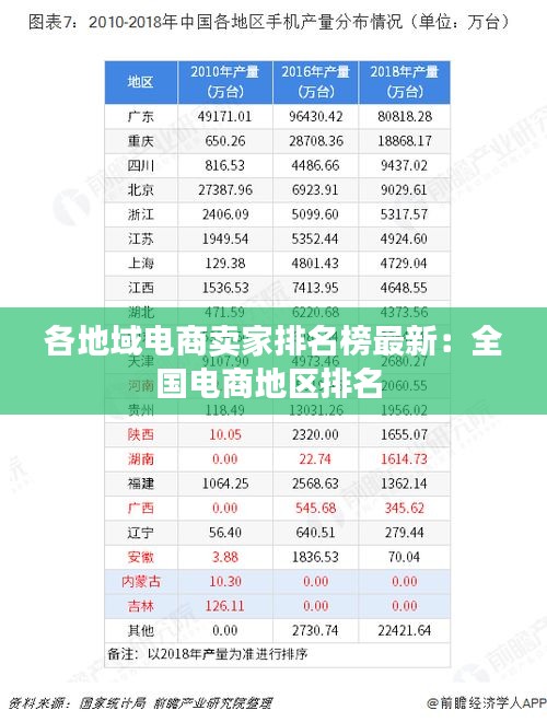 各地域电商卖家排名榜最新：全国电商地区排名 