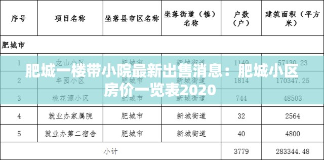 肥城一楼带小院最新出售消息：肥城小区房价一览表2020 