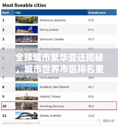 全球城市繁华变迁揭秘，城市世界市区排名重磅出炉！