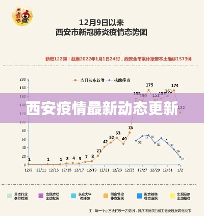 西安疫情最新动态更新