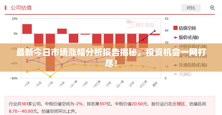 最新今日市场涨幅分析报告揭秘，投资机会一网打尽！
