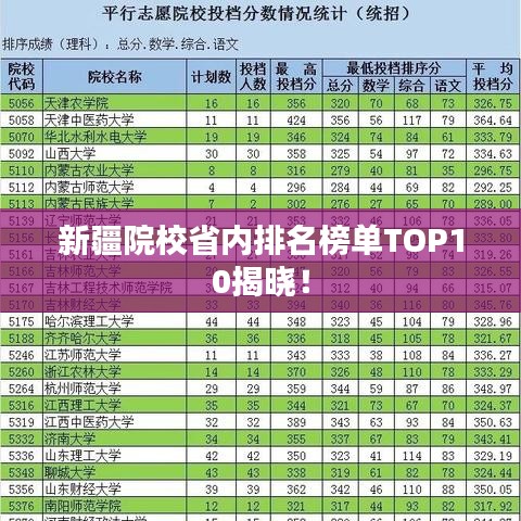 新疆院校省内排名榜单TOP10揭晓！