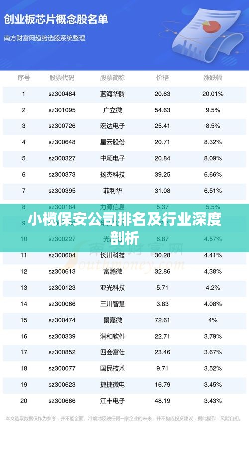 小榄保安公司排名及行业深度剖析