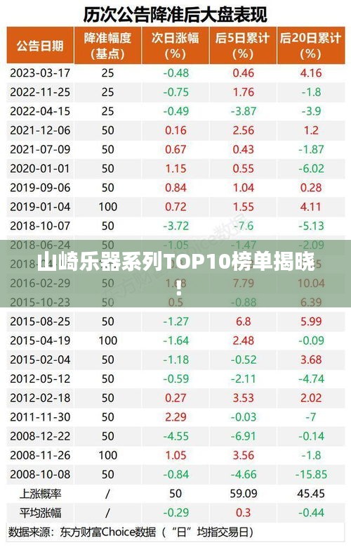 山崎乐器系列TOP10榜单揭晓！