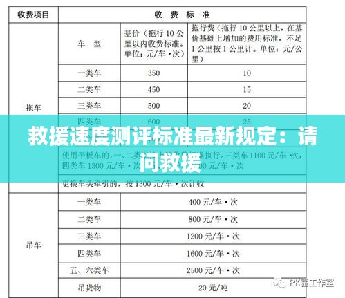 救援速度测评标准最新规定：请问救援 