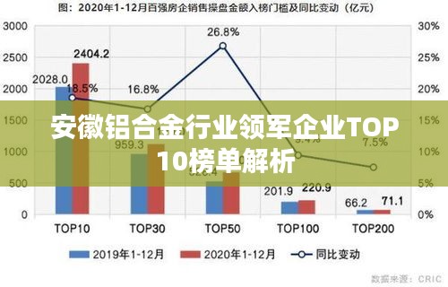 安徽铝合金行业领军企业TOP10榜单解析