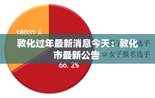 敦化过年最新消息今天：敦化市最新公告 