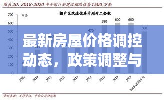 最新房屋价格调控动态，政策调整与市场趋势解读
