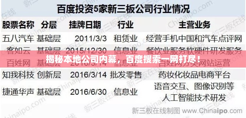 揭秘本地公司内幕，百度搜索一网打尽！